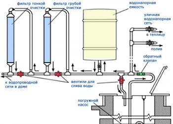 Водопровод на даче своими руками — инструкция к применению Подключение к водопроводу своими руками